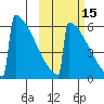 Omakstalia Point tide chart for Tuesday, October 15, 2024
