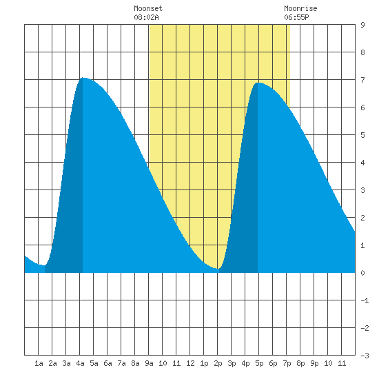 Omakstalia Point tide chart for Wednesday, October 16, 2024