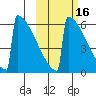Omakstalia Point tide chart for Wednesday, October 16, 2024