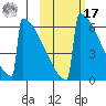 Omakstalia Point tide chart for Thursday, October 17, 2024