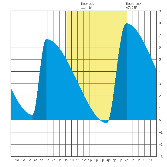 Omakstalia Point tide chart for Friday, October 18, 2024
