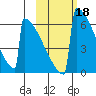 Omakstalia Point tide chart for Friday, October 18, 2024