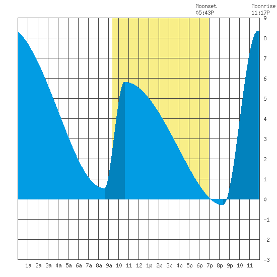Omakstalia Point tide chart for Wednesday, October 23, 2024