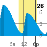 Omakstalia Point tide chart for Saturday, October 26, 2024