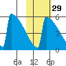 Omakstalia Point tide chart for Tuesday, October 29, 2024