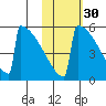 Omakstalia Point tide chart for Wednesday, October 30, 2024