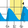 Omakstalia Point tide chart for Friday, October 4, 2024