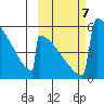 Omakstalia Point tide chart for Monday, October 7, 2024