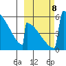Omakstalia Point tide chart for Tuesday, October 8, 2024