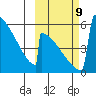 Omakstalia Point tide chart for Wednesday, October 9, 2024