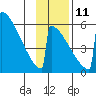 Omakstalia Point tide chart for Monday, November 11, 2024