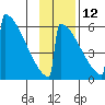 Omakstalia Point tide chart for Tuesday, November 12, 2024