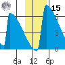 Omakstalia Point tide chart for Friday, November 15, 2024