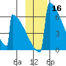 Omakstalia Point tide chart for Saturday, November 16, 2024