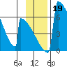 Omakstalia Point tide chart for Tuesday, November 19, 2024