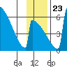 Omakstalia Point tide chart for Saturday, November 23, 2024