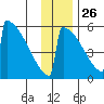 Omakstalia Point tide chart for Tuesday, November 26, 2024