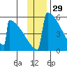 Omakstalia Point tide chart for Friday, November 29, 2024
