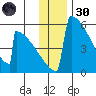 Omakstalia Point tide chart for Saturday, November 30, 2024