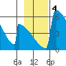 Omakstalia Point tide chart for Monday, November 4, 2024