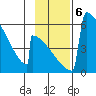 Omakstalia Point tide chart for Wednesday, November 6, 2024