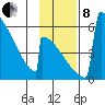 Omakstalia Point tide chart for Friday, November 8, 2024