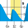 Omakstalia Point tide chart for Saturday, November 9, 2024