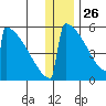 Omakstalia Point tide chart for Thursday, December 26, 2024