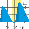 Omakstalia Point tide chart for Saturday, January 11, 2025