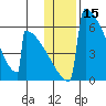Omakstalia Point tide chart for Wednesday, January 15, 2025