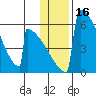 Omakstalia Point tide chart for Thursday, January 16, 2025