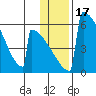 Omakstalia Point tide chart for Friday, January 17, 2025