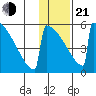 Omakstalia Point tide chart for Tuesday, January 21, 2025