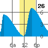 Omakstalia Point tide chart for Sunday, January 26, 2025