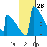 Omakstalia Point tide chart for Tuesday, January 28, 2025
