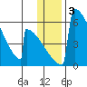 Omakstalia Point tide chart for Friday, January 3, 2025