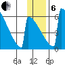 Omakstalia Point tide chart for Monday, January 6, 2025