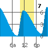 Omakstalia Point tide chart for Tuesday, January 7, 2025