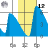 Omakstalia Point tide chart for Wednesday, February 12, 2025