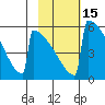 Omakstalia Point tide chart for Saturday, February 15, 2025