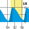 Omakstalia Point tide chart for Tuesday, February 18, 2025