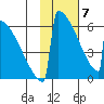 Omakstalia Point tide chart for Friday, February 7, 2025