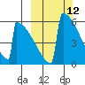 Omakstalia Point tide chart for Wednesday, March 12, 2025
