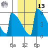 Omakstalia Point tide chart for Thursday, March 13, 2025