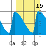 Omakstalia Point tide chart for Saturday, March 15, 2025