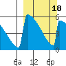 Omakstalia Point tide chart for Tuesday, March 18, 2025