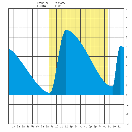 Omakstalia Point tide chart for Friday, March 21, 2025
