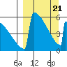 Omakstalia Point tide chart for Friday, March 21, 2025