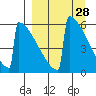 Omakstalia Point tide chart for Friday, March 28, 2025