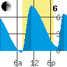Omakstalia Point tide chart for Thursday, March 6, 2025